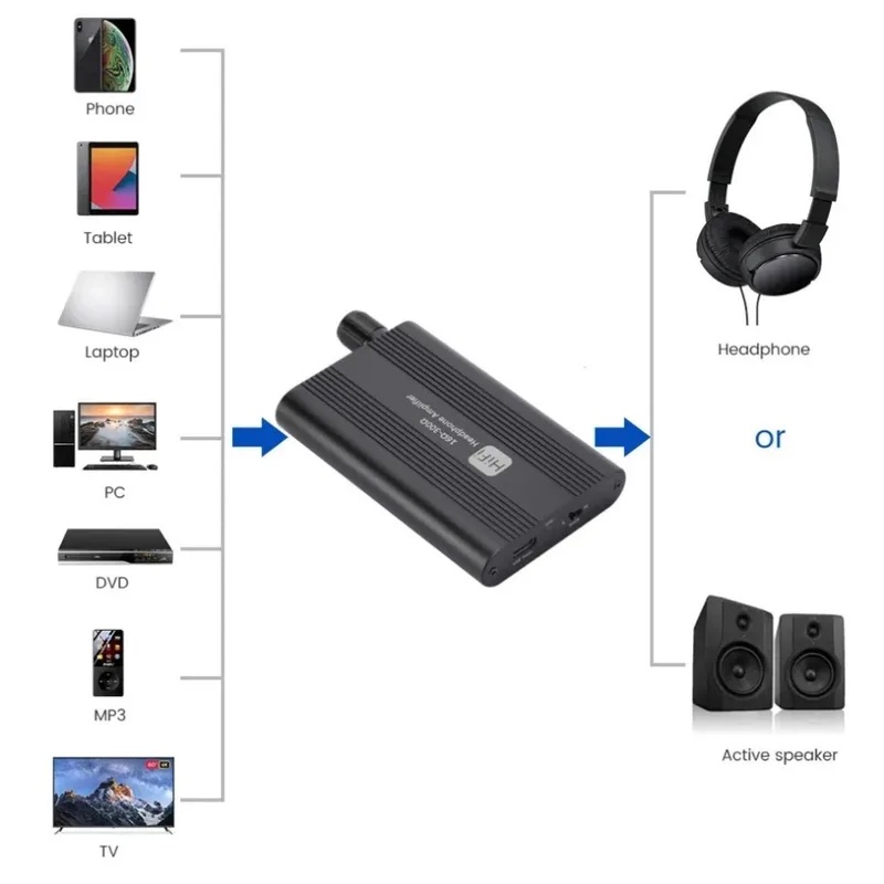 Amplificador de auriculares Hi - Usb Hub 7 Port reseña y precio